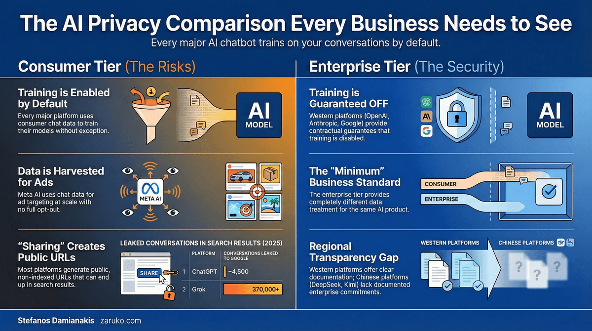 The AI Privacy Comparison Every Business Needs to See