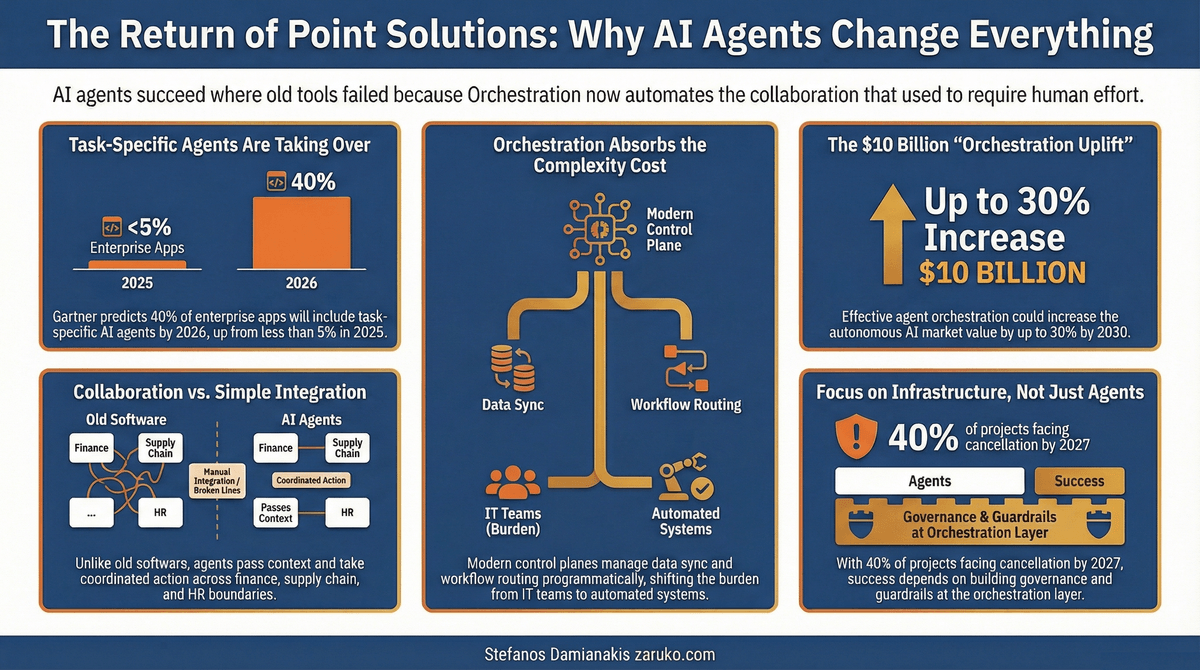 AI Agents Are Bringing Back Point Solutions. This Time, It Might Actually Work.