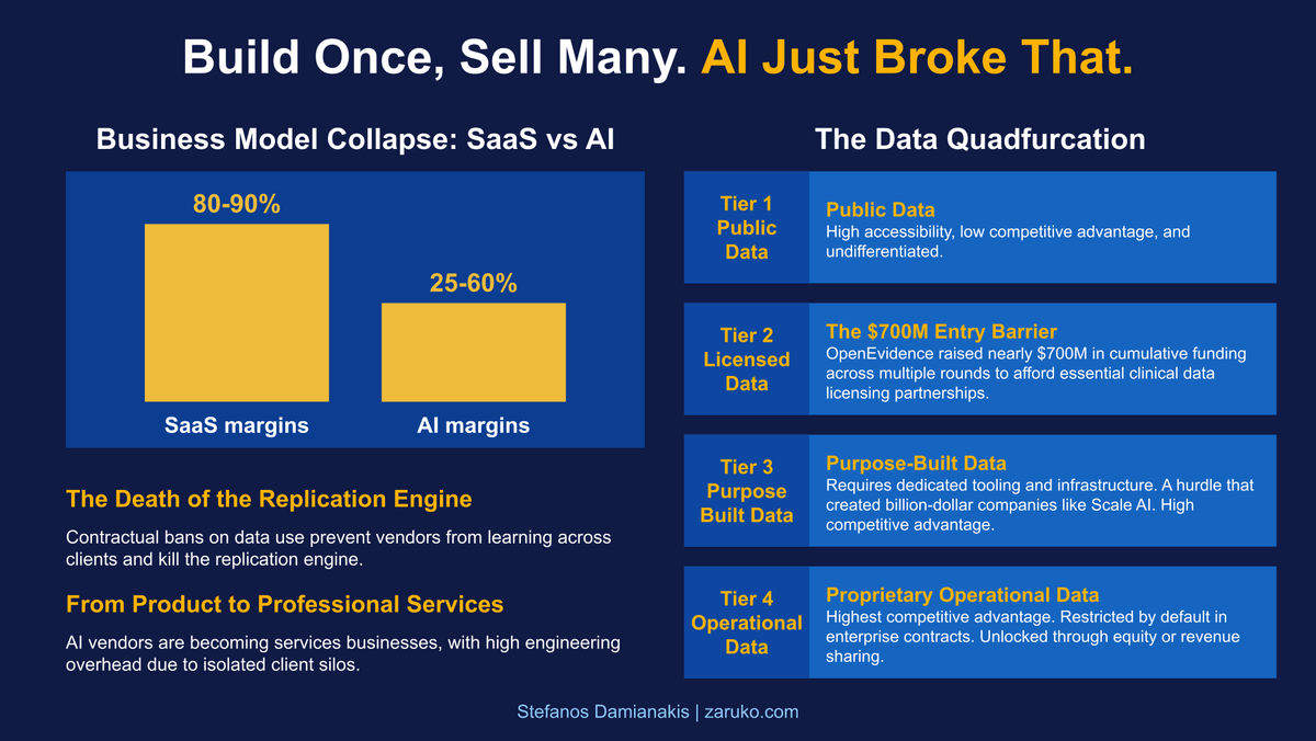 Build Once, Sell Many. AI Just Broke That.