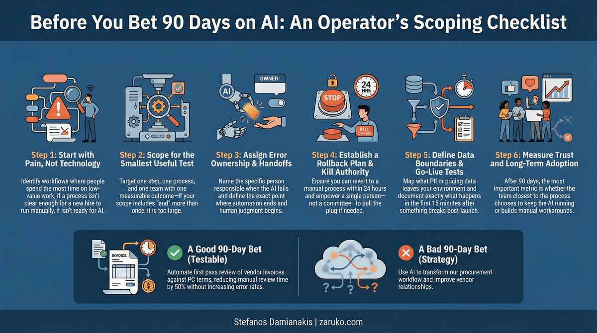 Before You Bet 90 Days on AI: An Operator's Scoping Checklist