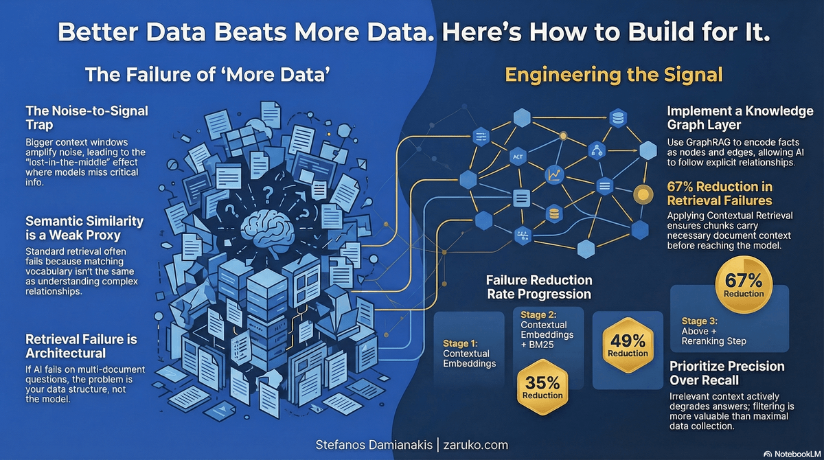 Better Data Beats More Data. Here's How to Build for It.