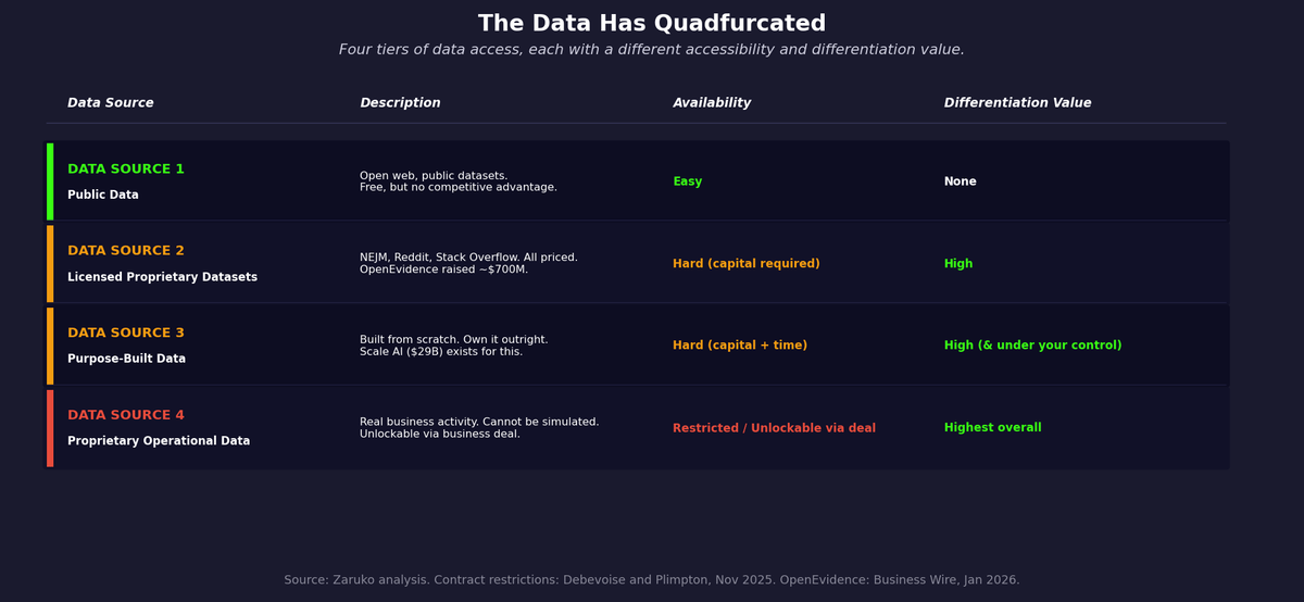 The Data Has Quadfurcated