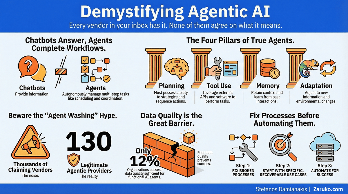 Demystifying Agentic AI