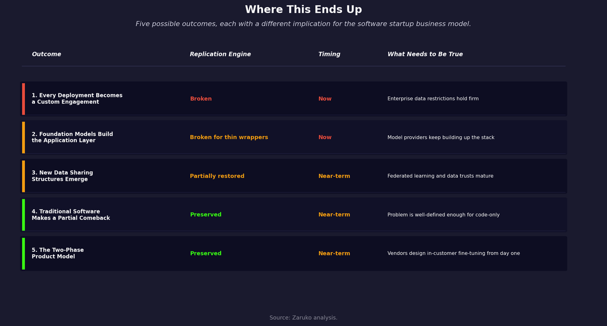 Where This Ends Up: Five possible outcomes