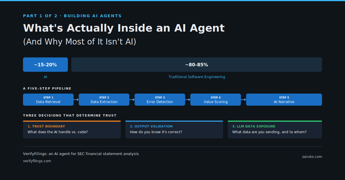 What's Actually Inside an AI Agent (And Why Most of It Isn't AI)